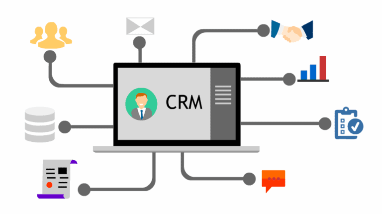 Software CRM: Características